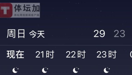 斗球体育直播下载-正值沙迦最好时节 气温湿度下降天气或不再是麻烦